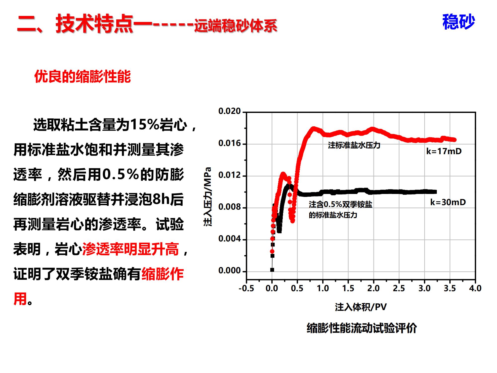 演高泥質(zhì)易出砂油藏低成本長效分子膜防固砂技術(shù)-修改_07.jpg