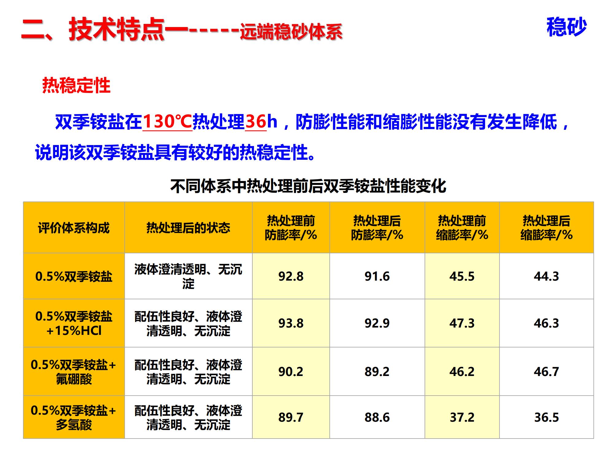 演高泥質(zhì)易出砂油藏低成本長效分子膜防固砂技術(shù)-修改_08.jpg