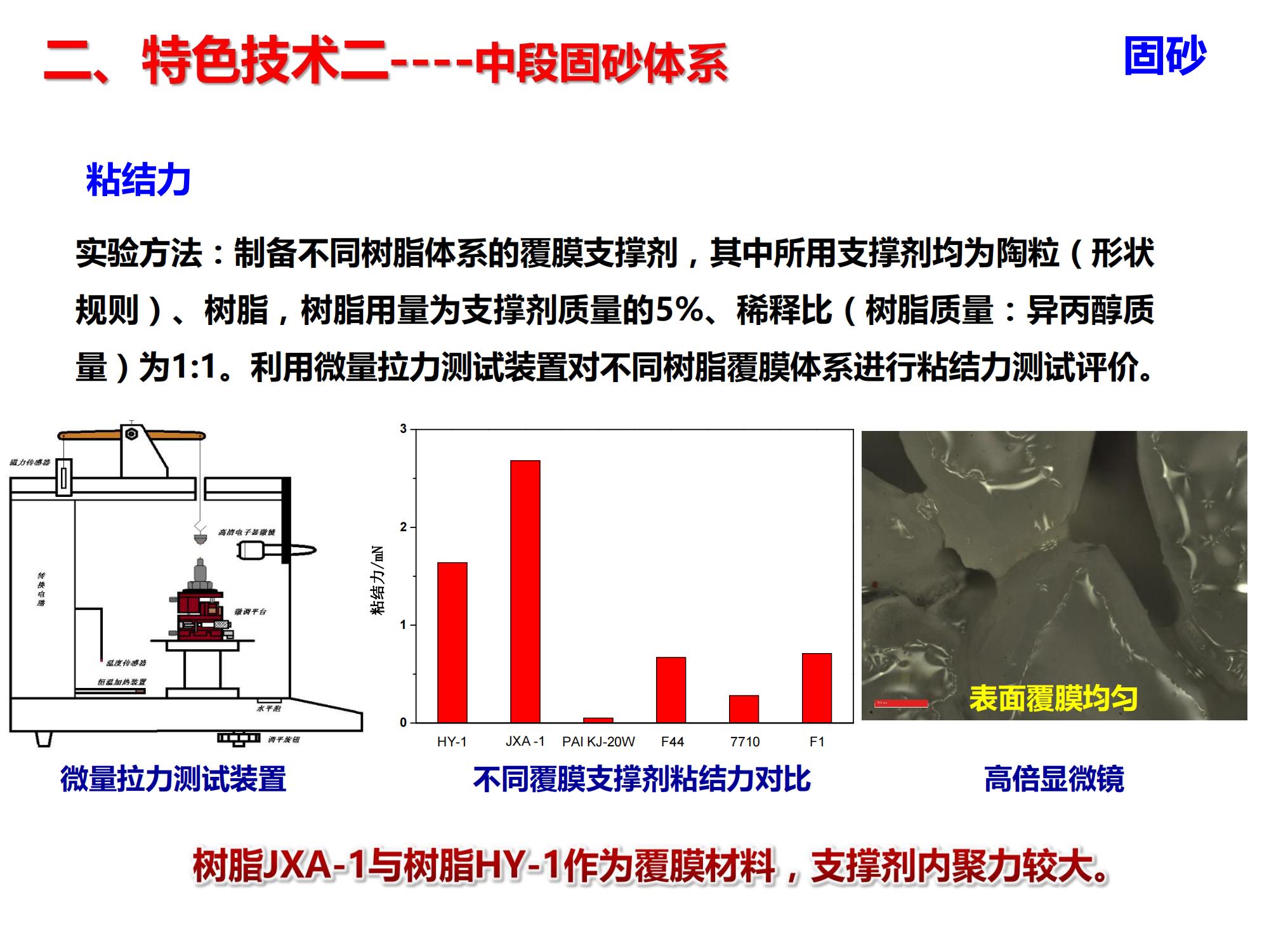 演高泥質(zhì)易出砂油藏低成本長效分子膜防固砂技術(shù)-修改_11.jpg