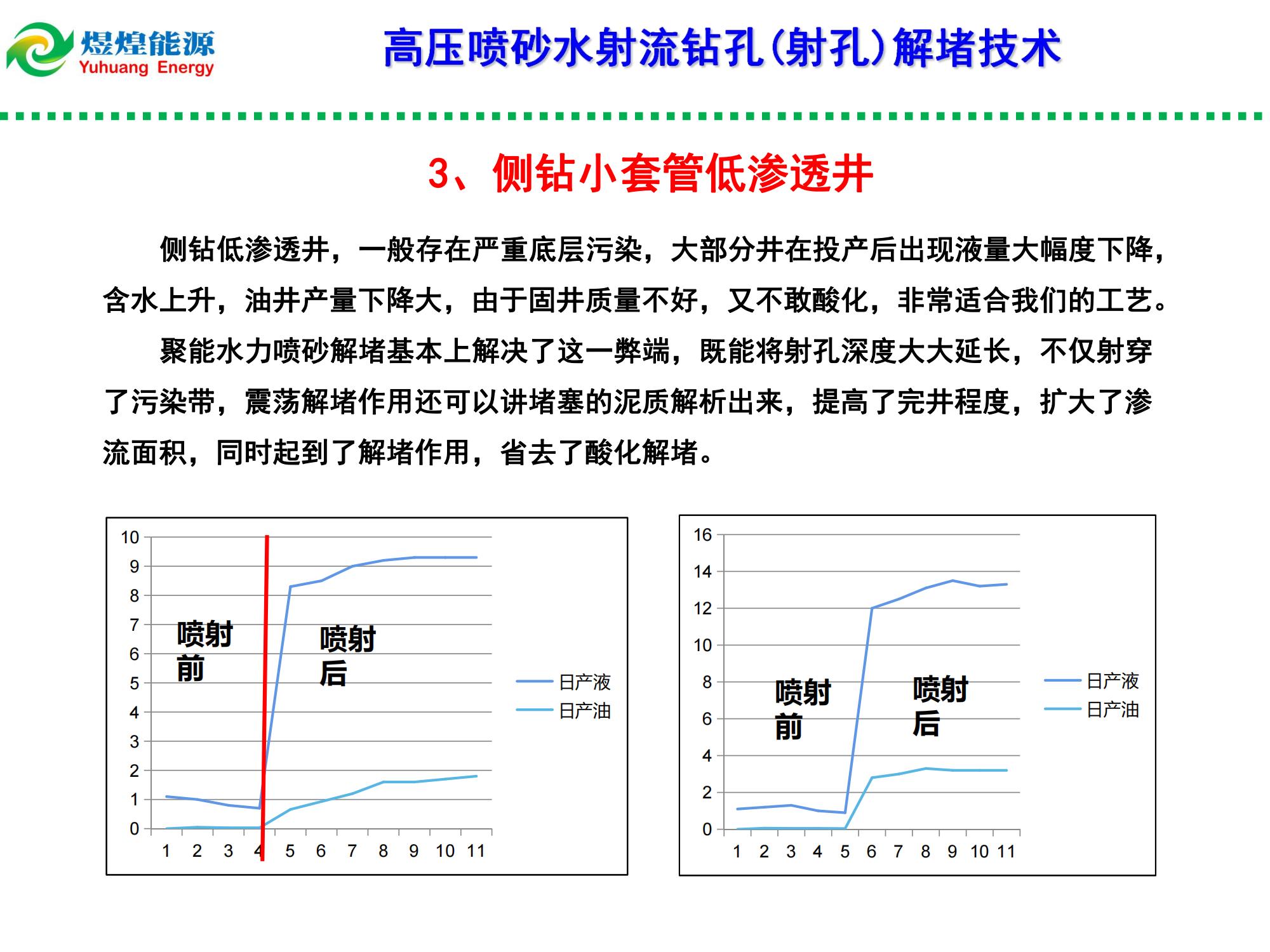 高壓水射流鉆孔（射孔）解堵技術(shù)-修改_11.jpg