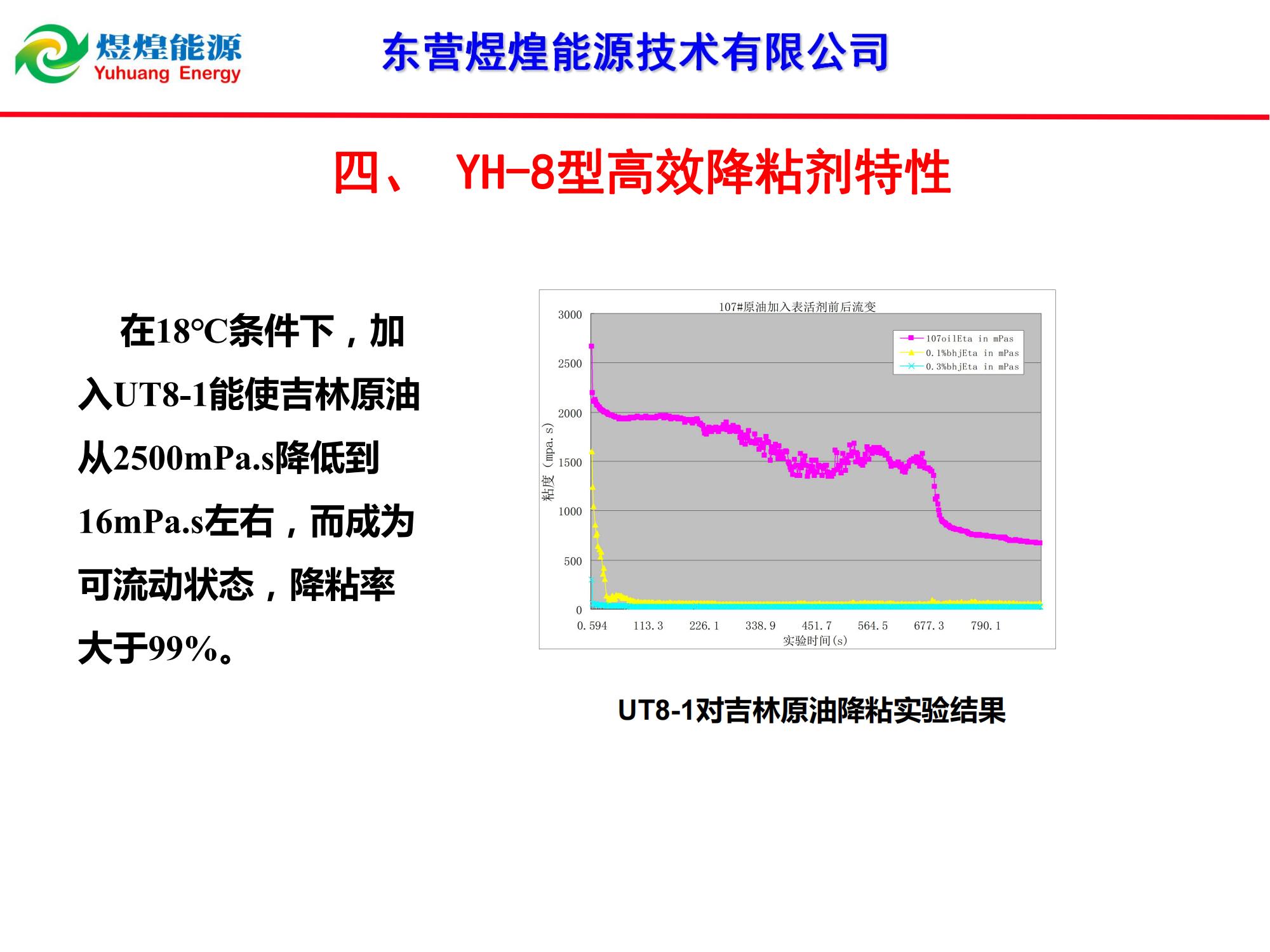 YH-8稠油降粘冷采技術(shù)-修改_12.jpg