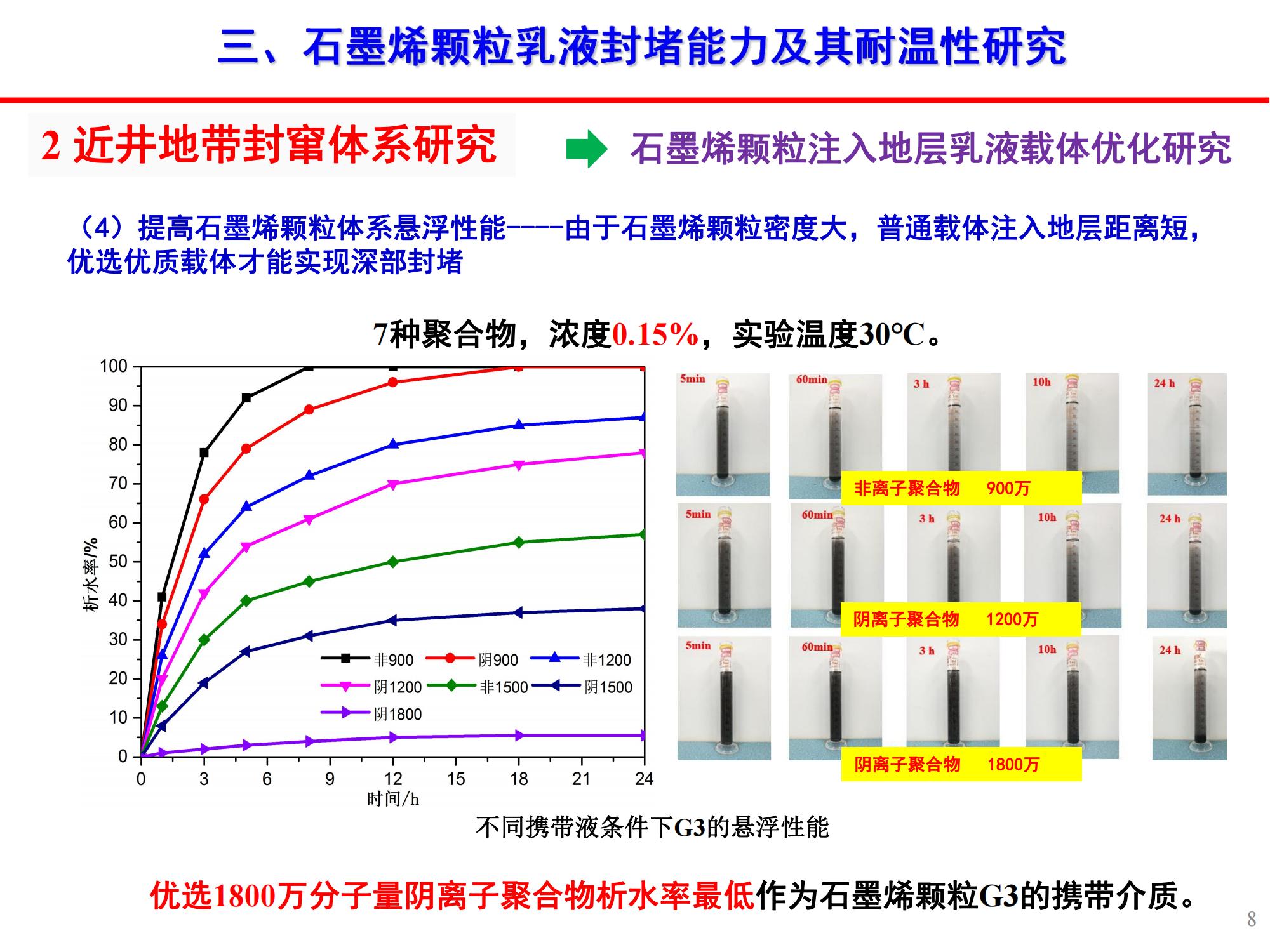 稠油石墨烯顆粒乳液封竄技術(shù)-修改_07.jpg