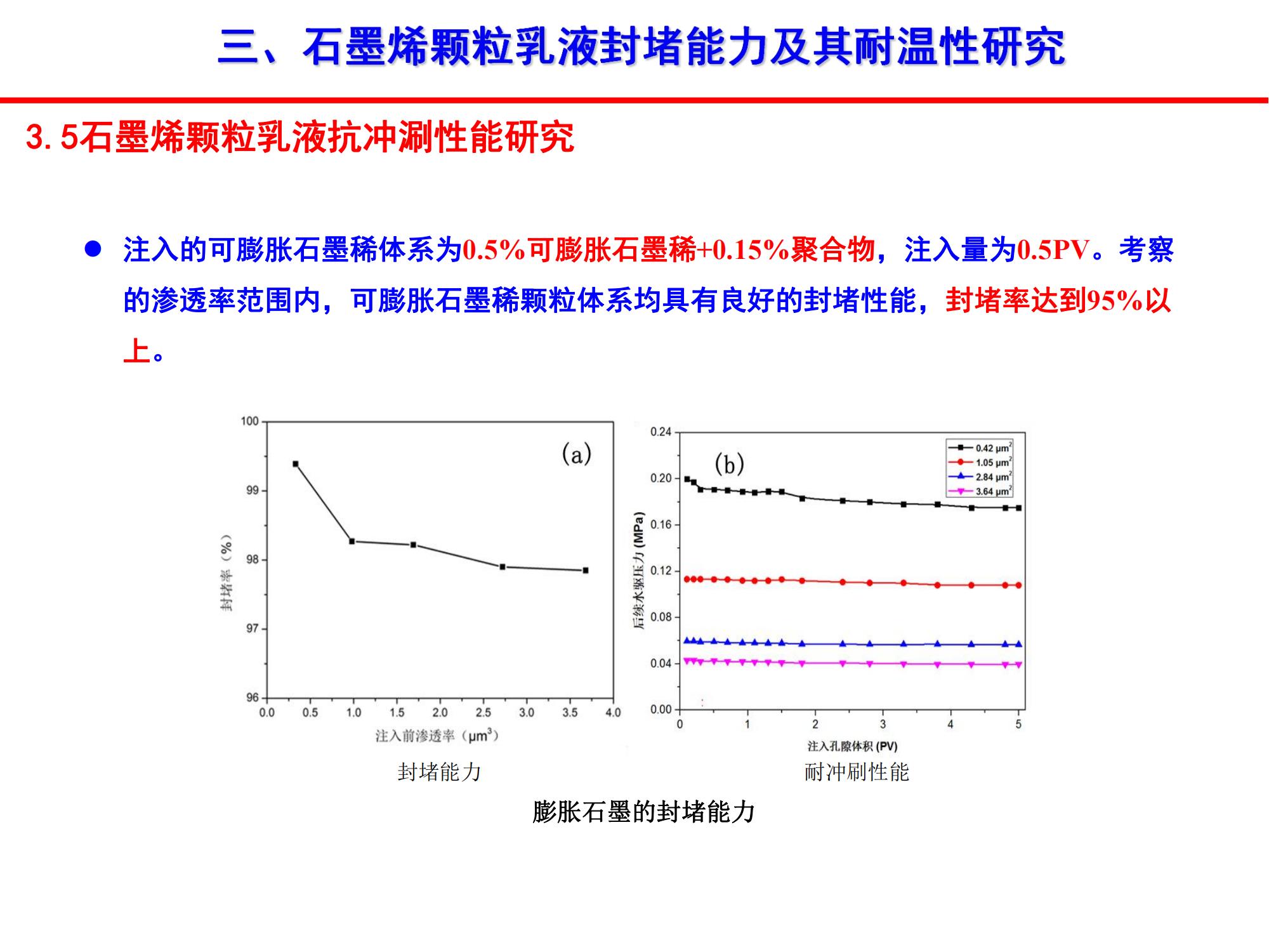 稠油石墨烯顆粒乳液封竄技術(shù)-修改_12.jpg