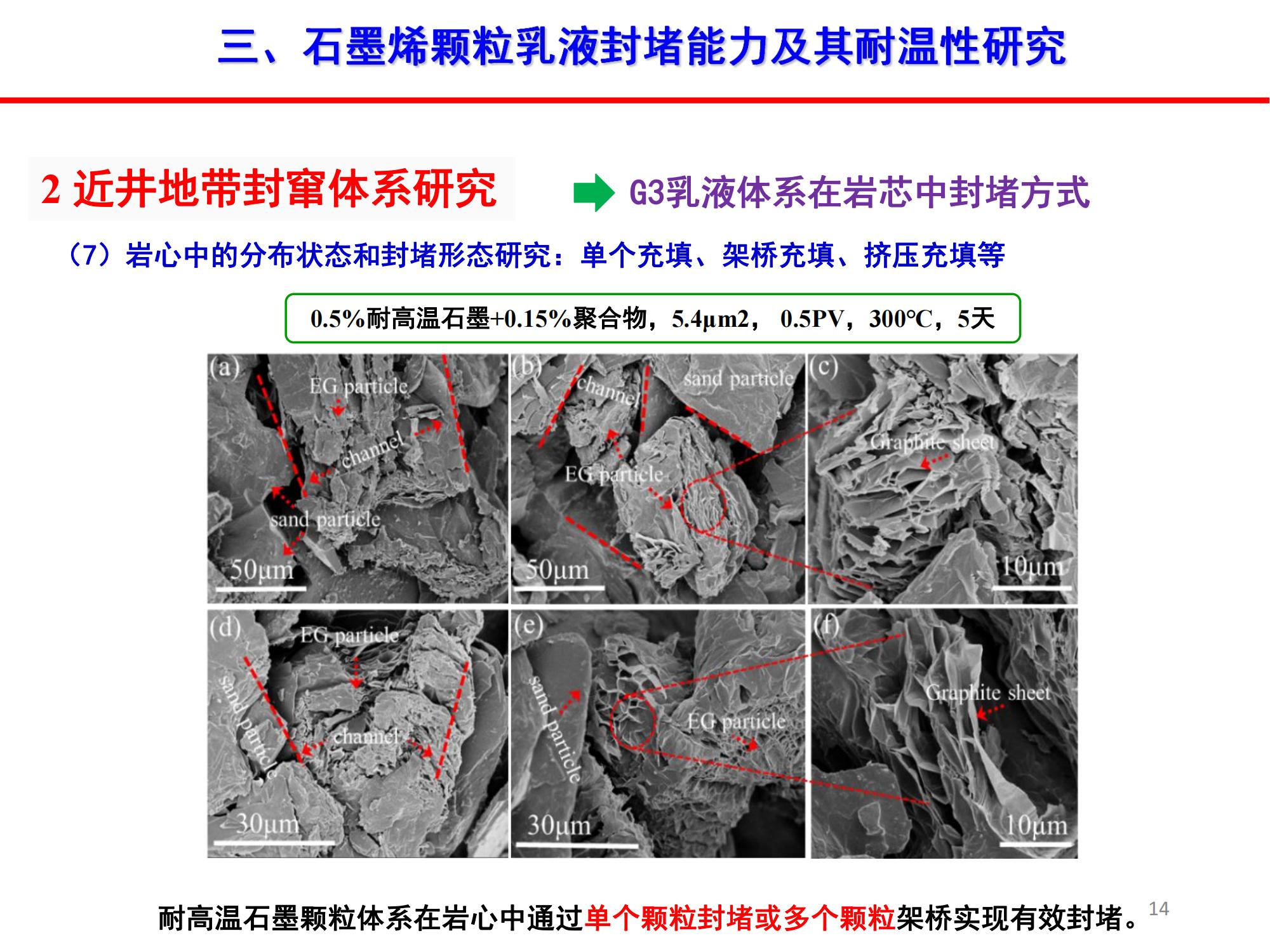 稠油石墨烯顆粒乳液封竄技術(shù)-修改_13.jpg