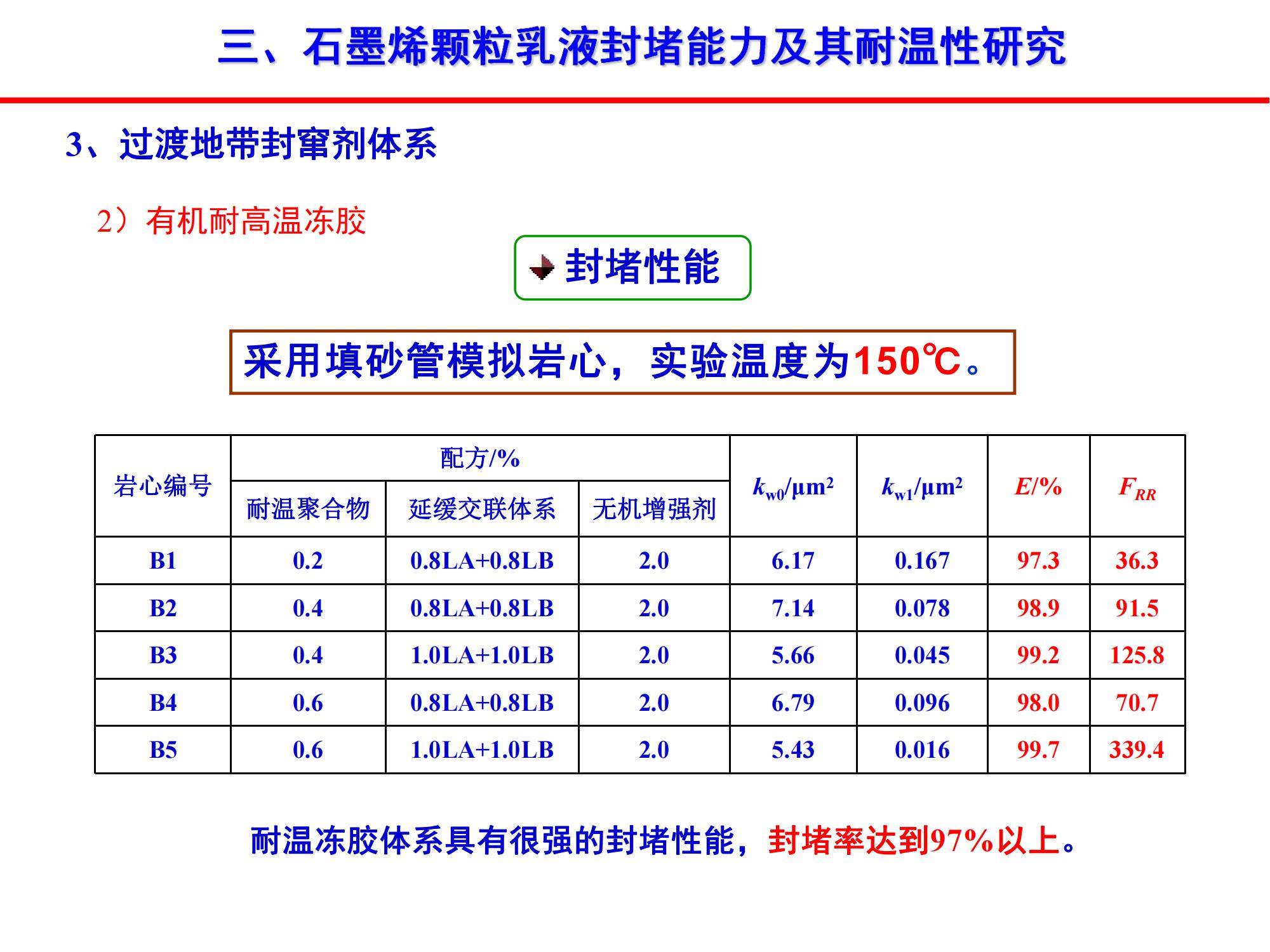 稠油石墨烯顆粒乳液封竄技術(shù)-修改_18.jpg