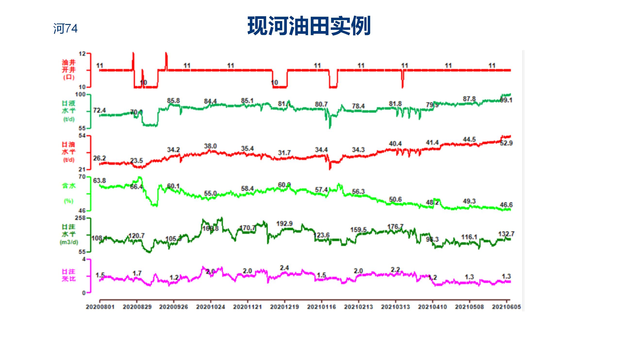 微納米膨脹分散體乳液調(diào)驅(qū)技術(shù)實(shí)例_18.jpg