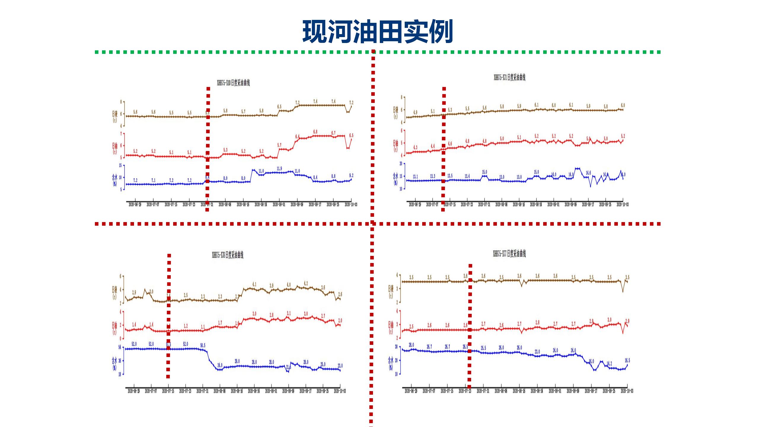 微納米膨脹分散體乳液調(diào)驅(qū)技術(shù)實(shí)例_19.jpg