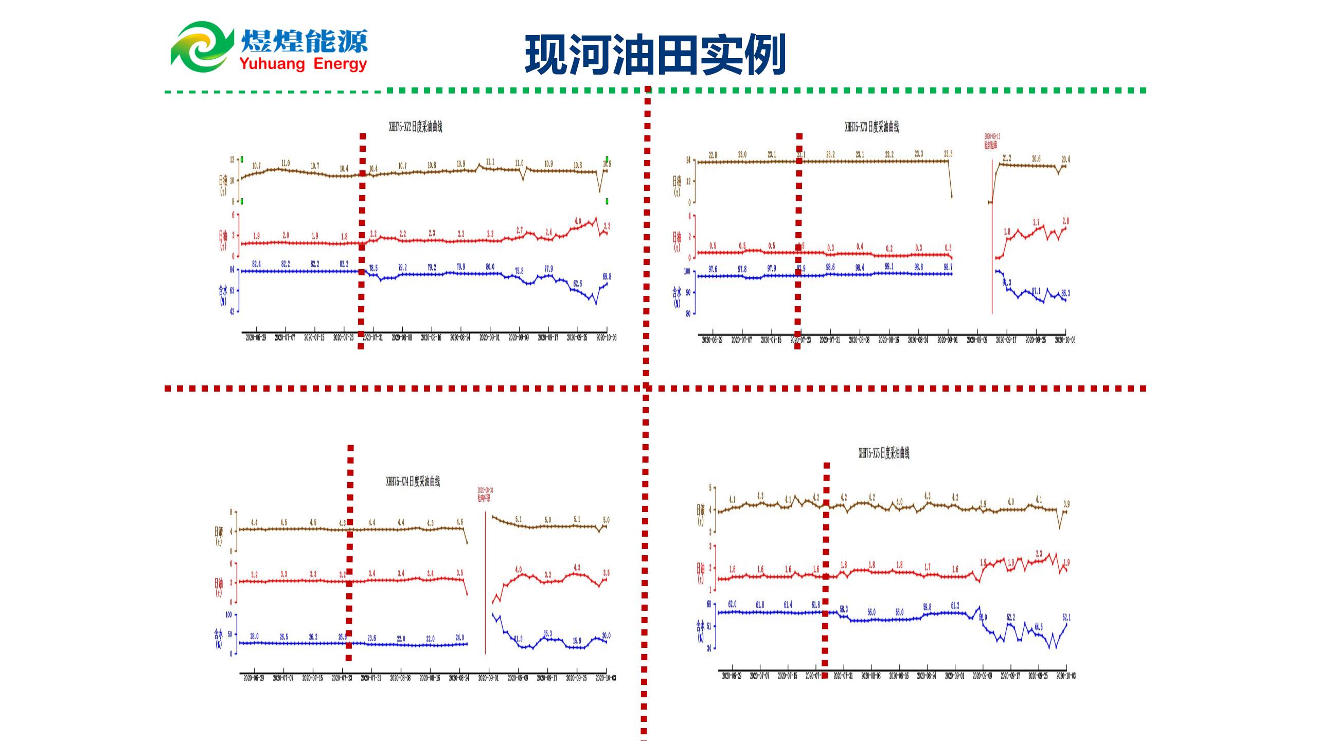 微納米膨脹分散體乳液調(diào)驅(qū)技術(shù)實(shí)例_20.jpg